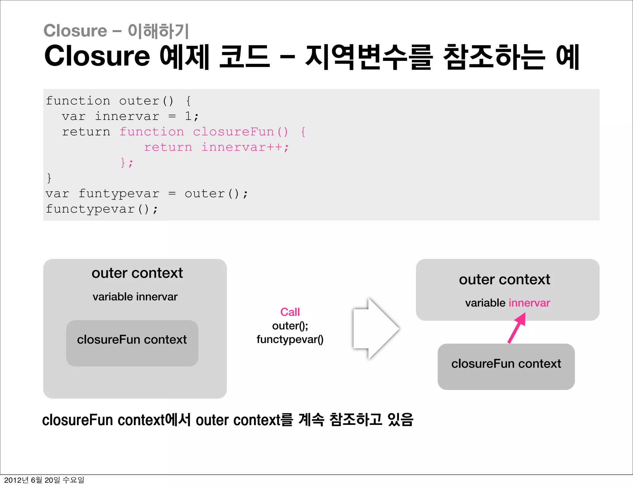 Closure - 이해하기
       Closure 예제 코드 - 지역변수를 참조하는 예
        function outer() {
          var innervar = 1;
          return function closureFun() {
                    return innervar++;
                 };
        }
        var funtypevar = outer();
        functypevar();



                   outer context                         outer context
                   variable innervar
                                                          variable innervar
                                           Call
                                          outer();
              closureFun context       functypevar()

                                                        closureFun context



       closureFun context에서 outer context를 계속 참조하고 있음


2012년 6월 20일 수요일
 