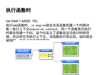 执行函数时

var total = add(5, 10);
执行add函数时，js engine就会为该函数创建一个内部对
象--执行上下文execution context。同一个函数每次执行
时都会创建一个EC，这个EC定义了函数在这次执行时的环
境，所以称它为执行上下文。当函数执行完以后，该EC就会
被销毁，它所占内存就被释放。
 