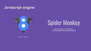 Javascript engine
Spider Monkey
https://developer.mozilla.org/en-
US/docs/Mozilla/Projects/SpiderMonkey
https://v8.dev/
 