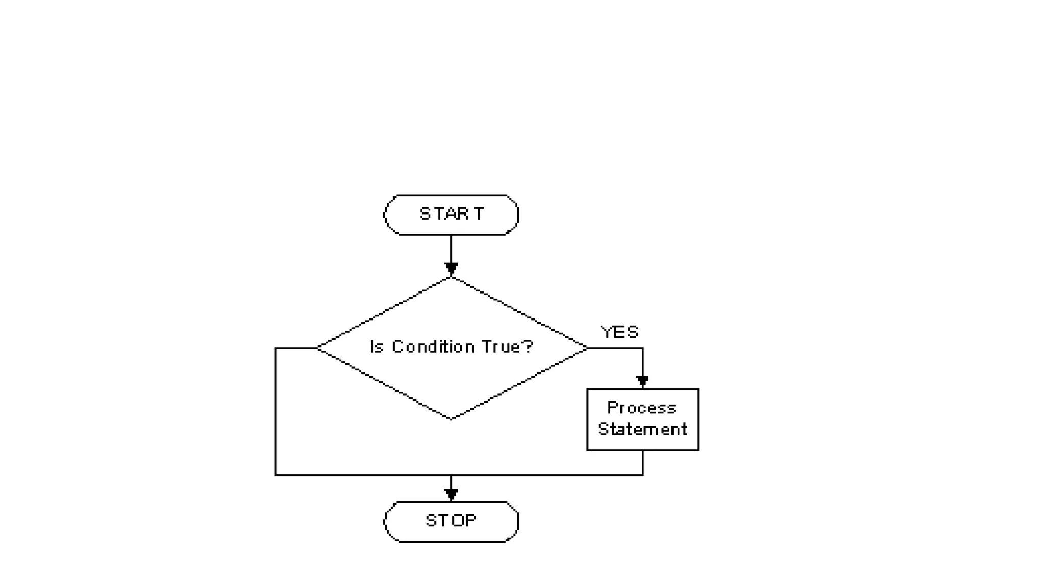 Javascript conditional statements | PPT