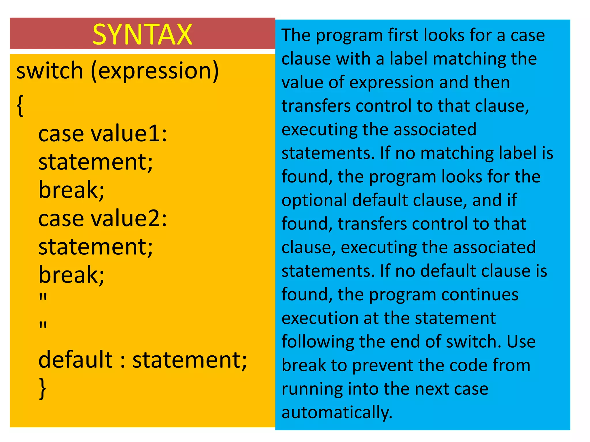 SYNTAX            The program first looks for a case
                         clause with a label matching the
switch (expression)      value of expression and then
{                        transfers control to that clause,
  case value1:           executing the associated
                         statements. If no matching label is
  statement;             found, the program looks for the
  break;                 optional default clause, and if
  case value2:           found, transfers control to that
  statement;             clause, executing the associated
  break;                 statements. If no default clause is
                         found, the program continues
  "                      execution at the statement
  "                      following the end of switch. Use
  default : statement;   break to prevent the code from
  }                      running into the next case
                         automatically.
 