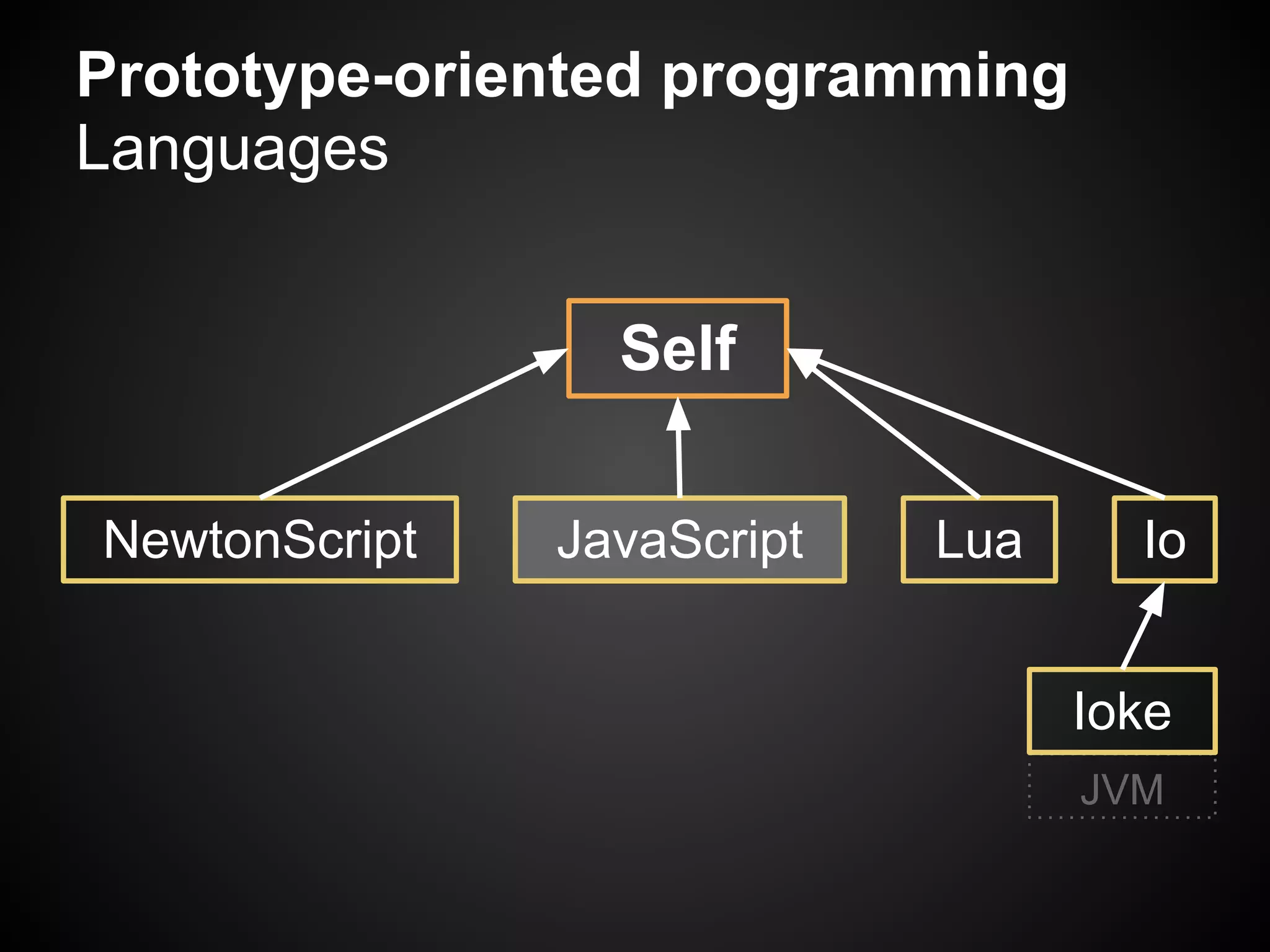 Prototype-oriented programming
Languages


                 Self

NewtonScript   JavaScript   Lua     Io


                                  Ioke
                                  JVM
 