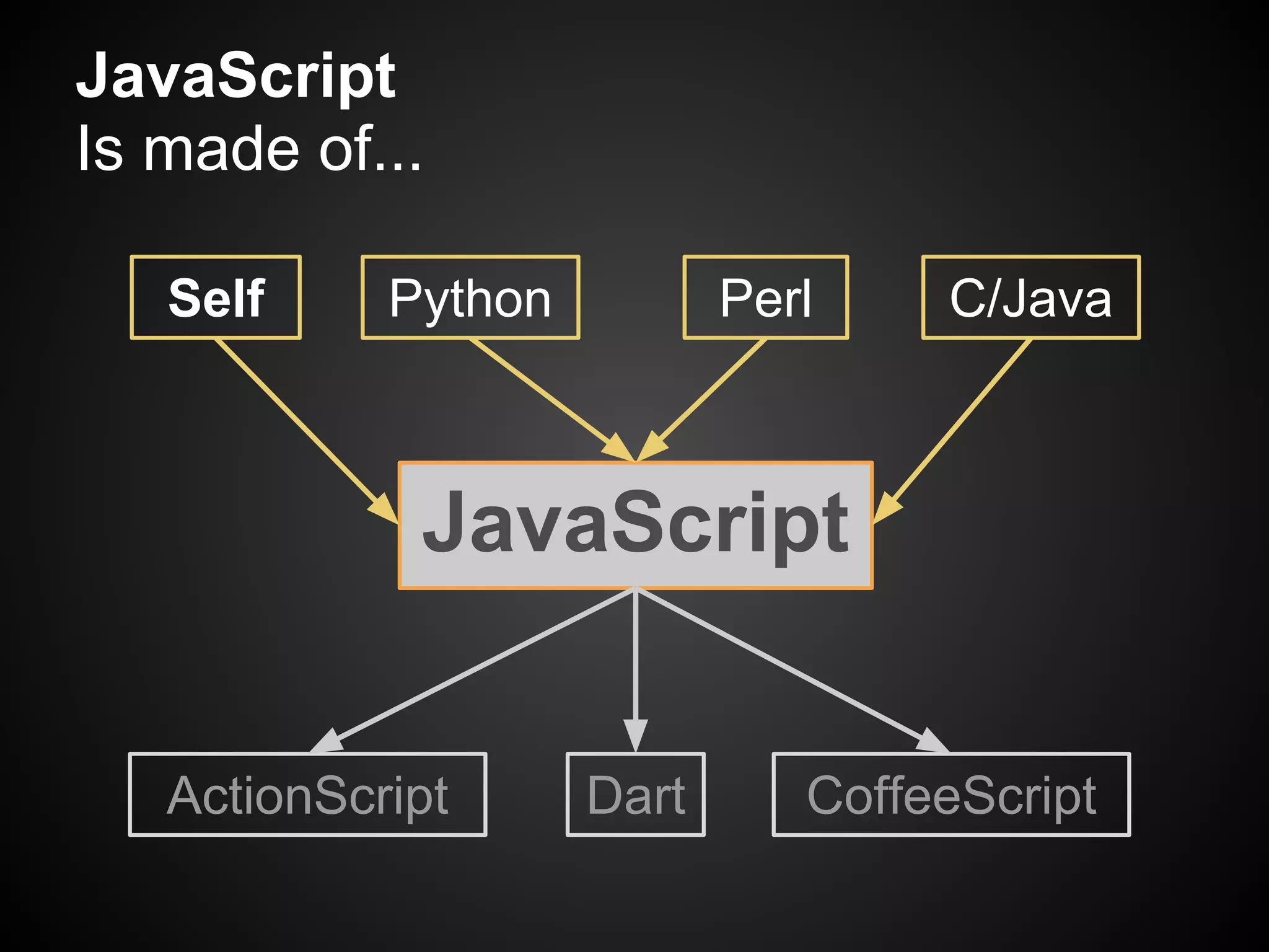 JavaScript
Is made of...

   Self     Python          Perl    C/Java



             JavaScript


   ActionScript      Dart      CoffeeScript
 