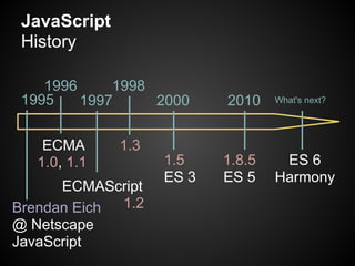 JavaScript
 History

    1996     1998
 1995    1997     2000     2010    What's next?




    ECMA      1.3
   1.0, 1.1         1.5    1.8.5    ES 6
                    ES 3   ES 5    Harmony
      ECMAScript
Brendan Eich 1.2
@ Netscape
JavaScript
 