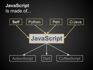 JavaScript
Is made of...

   Self     Python          Perl    C/Java



             JavaScript


   ActionScript      Dart      CoffeeScript
 