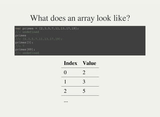 What does an array look like?
v a r p r i m e s = [ 2 , 3 , 5 , 7 , 1 1 , 1 3 , 1 7 , 1 9 ] ;
/ / : u n d e f i n e d
p r i m e s
/ / : [ 2 , 3 , 5 , 7 , 1 1 , 1 3 , 1 7 , 1 9 ] ;
p r i m e s [ 3 ] ;
/ / : 7
p r i m e s [ 8 9 ] ;
/ / : u n d e f i n e d
Index Value
0 2
1 3
2 5
...
 