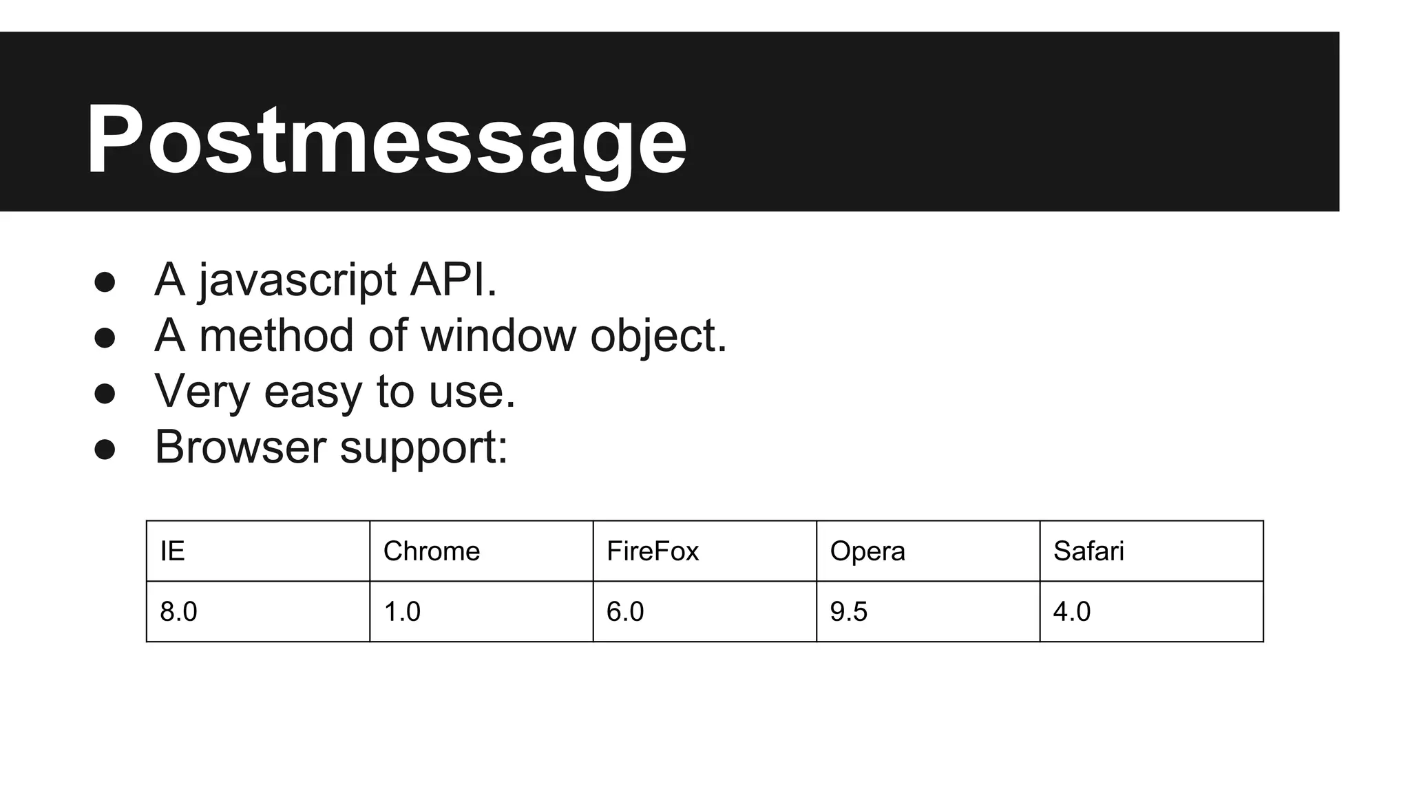 Postmessage
● A javascript API.
● A method of window object.
● Very easy to use.
● Browser support:
IE Chrome FireFox Opera Safari
8.0 1.0 6.0 9.5 4.0
 