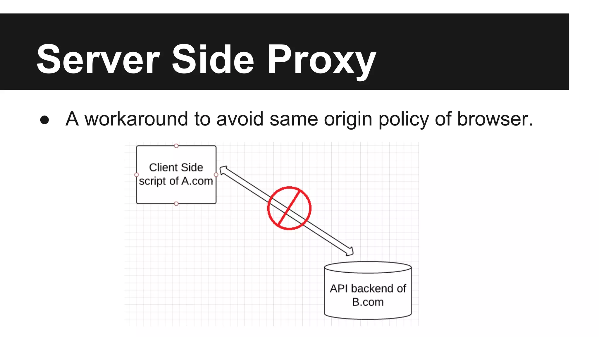 Server Side Proxy
● A workaround to avoid same origin policy of browser.
 