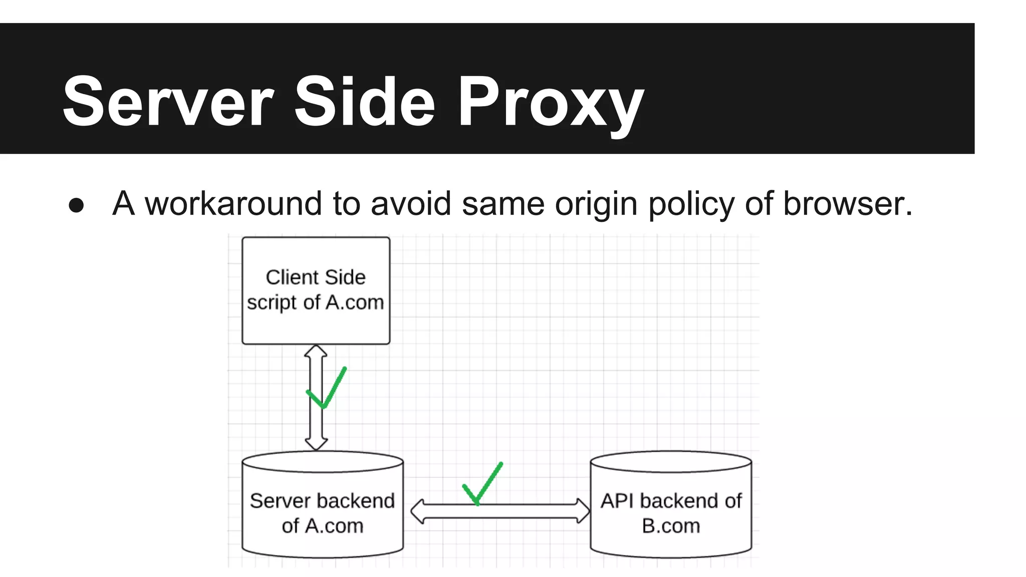 Server Side Proxy
● A workaround to avoid same origin policy of browser.
 