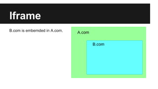 Iframe
B.com is embemded in A.com.
 