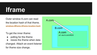 Iframe
Outer window A.com can read
the location hash of that iframe.
windows.Bframe.Aframe.location.hash
To get the inner iframe:
● polling for the iframe
● resize the iframe when data
changed. Attach an event listener
for iframe size change.
 