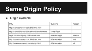 Same Origin Policy
● Origin example:
URL Outcome Reason
http://store.company.com/dir2/other.html
http://store.company.com/dir/inner/another.html same origin
https://store.company.com/secure.html different origin protocol
http://store.company.com:81/dir/etc.html different origin port
http://news.company.com/dir/other.html different origin url
 