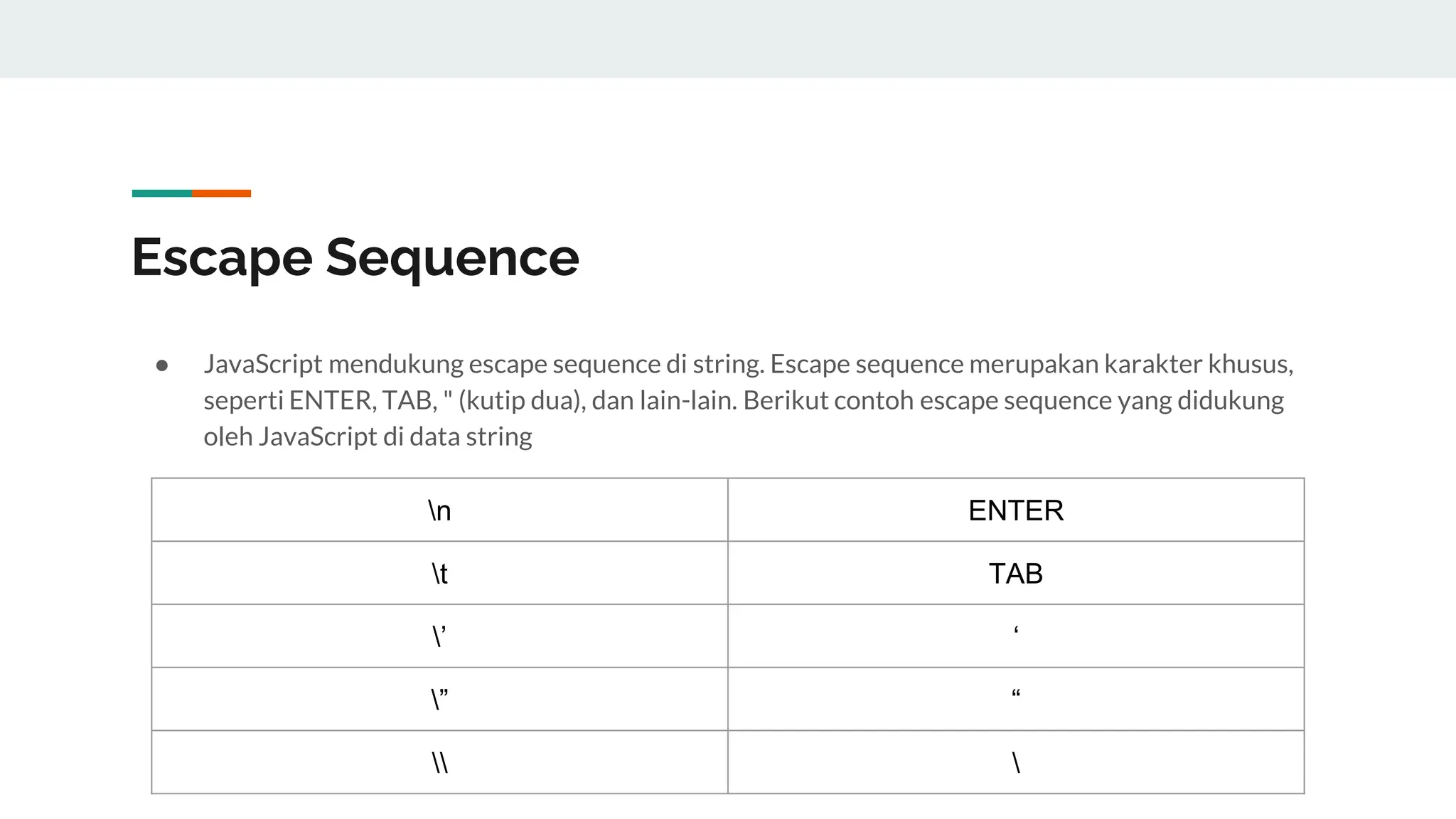 Escape Sequence
● JavaScript mendukung escape sequence di string. Escape sequence merupakan karakter khusus,
seperti ENTER, TAB, " (kutip dua), dan lain-lain. Berikut contoh escape sequence yang didukung
oleh JavaScript di data string
n ENTER
t TAB
’ ‘
” “
 
 