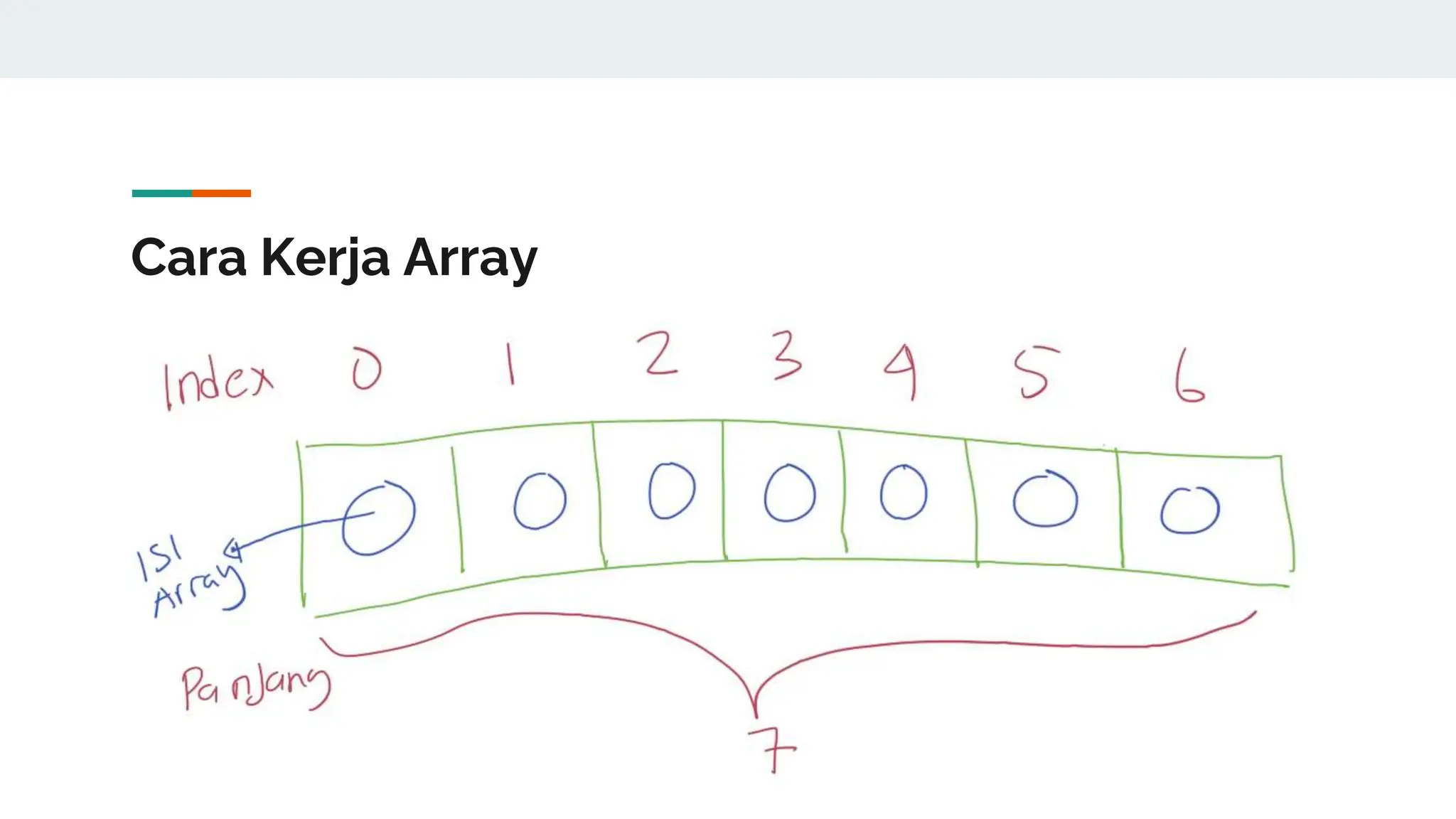 Cara Kerja Array
 