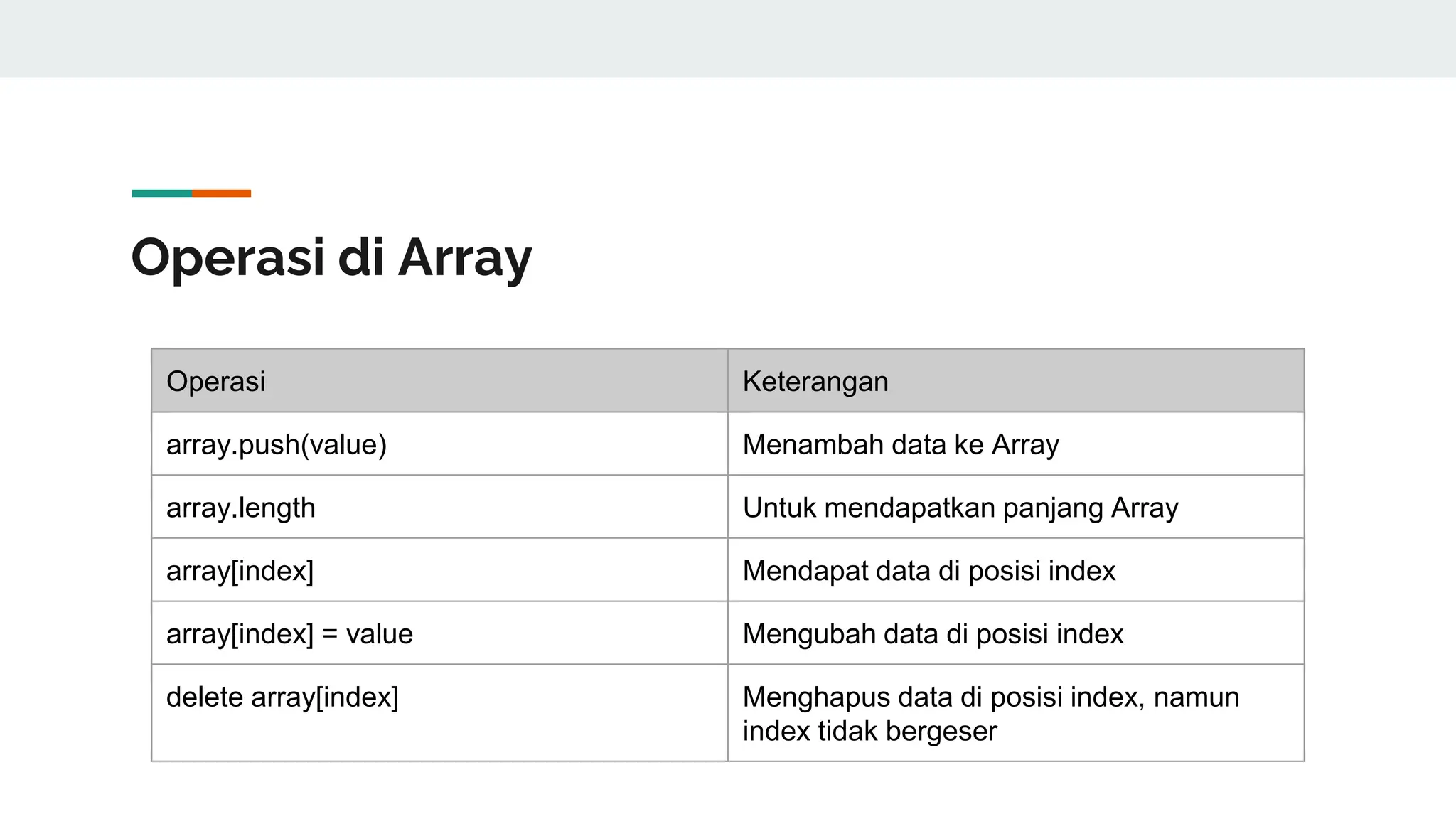 Operasi di Array
Operasi Keterangan
array.push(value) Menambah data ke Array
array.length Untuk mendapatkan panjang Array
array[index] Mendapat data di posisi index
array[index] = value Mengubah data di posisi index
delete array[index] Menghapus data di posisi index, namun
index tidak bergeser
 