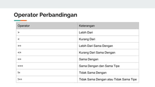 JavaScript Dasar | PPTX