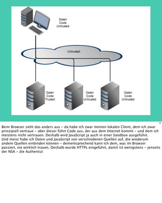 16
Beim Browser sieht das anders aus - da habe ich zwar meinen lokalen Client, dem ich zwar
prinzipiell vertraue - aber dieser führt Code aus, der aus dem Internet kommt - und dem ich
meistens nicht vertrauen. Deshalb wird JavaScript ja auch in einer Sandbox ausgeführt.
Und meist habe ich Daten und JavaScript von verschiedenen Quellen auf, die wiederum
andere Quellen einbinden können - dementsprechend kann ich dem, was im Browser
passiert, nie wirklich trauen. Deshalb wurde HTTPs eingeführt, damit ist wenigstens - jenseits
der NSA - die Authentizi
 