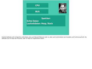 CPU
BUS
Speicher:  
Echte  Daten  
Laufzeitdaten:  Heap,  Stack
Konkret beﬁnden sich im Speicher echte Daten, also zum Beispiel Adressen oder so, aber auch Laufzeitdaten wie Variablen und Funktionsaufrufe. Die
beﬁnden sich im Stack der Prozesse, oder im Heap für angeforderte Daten.
 