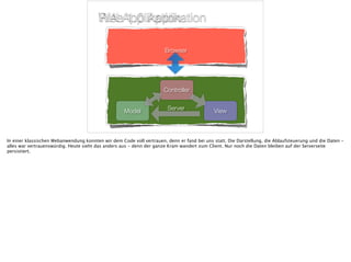 Web 1.0 Applikation
Browser
 
 
ServerModel
 
Browser
View
Controller
RIA-Applikation
In einer klassischen Webanwendung konnten wir dem Code voll vertrauen, denn er fand bei uns statt. Die Darstellung, die Ablaufsteuerung und die Daten -
alles war vertrauenswürdig. Heute sieht das anders aus - denn der ganze Kram wandert zum Client. Nur noch die Daten bleiben auf der Serverseite
persistiert.
 