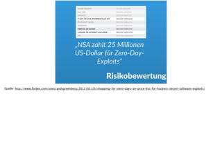 Risikobewertung
„NSA  zahlt  25  Millionen   
US-­‐Dollar  für  Zero-­‐Day-­‐
Exploits“
Quelle: http://www.forbes.com/sites/andygreenberg/2012/03/23/shopping-for-zero-days-an-price-list-for-hackers-secret-software-exploits/
 