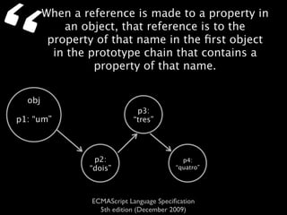 “       When a reference is made to a property in
            an object, that reference is to the
         property of that name in the ﬁrst object
          in the prototype chain that contains a
                  property of that name.


  obj
                              p3:
p1: “um”                     “tres”




                 p2:                         p4:
                “dois”                     “quatro”




                 ECMAScript Language Speciﬁcation
                   5th edition (December 2009)
 