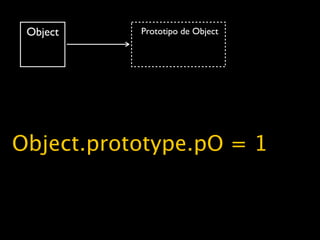Object    Prototipo de Object




Object.prototype.pO = 1
 