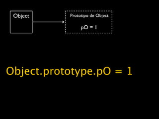 Object    Prototipo de Object

                pO = 1




Object.prototype.pO = 1
 
