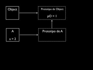 Object   Prototipo de Object

              pO = 1



  A       Prototipo de A

 a=2
 