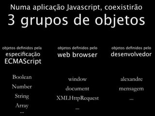 Numa aplicação Javascript, coexistirão

  3 grupos de objetos
objetos deﬁnidos pela   objetos deﬁnidos pelo   objetos deﬁnidos pelo
 especiﬁcação           web browser             desenvolvedor
 ECMAScript

     Boolean                 window                 alexandre
     Number                 document               mensagem
      String            XMLHttpRequest                   ...
      Array                      ...
       ...
 