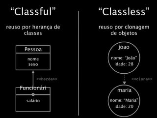 “Classful”             “Classless”
reuso por herança de    reuso por clonagem
       classes              de objetos


      Pessoa                   joao

       nome                 nome: “João”
       sexo                  idade: 28


            <<herda>>                 <<clona>>

     Funcionári               maria
         o
       salário             nome: “Maria”
                             idade: 20
 
