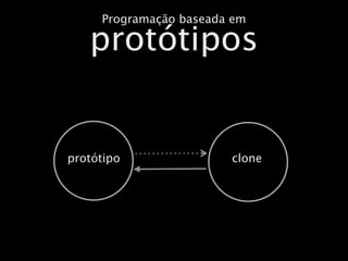 Programação baseada em

   protótipos


protótipo               clone
 