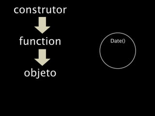 construtor


 function    Date()




 objeto
 