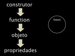 construtor


 function      Date()




  objeto


propriedades
 