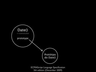 Date()
<<construtor

prototype




                           Protótipo
                           do Date()


               ECMAScript Language Speciﬁcation
                 5th edition (December 2009)
 