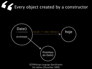 “   Every object created by a constructor




     Date()
    <<construtor      hoje = new Date()               hoje
    prototype




                               Protótipo
                               do Date()


                   ECMAScript Language Speciﬁcation
                     5th edition (December 2009)
 