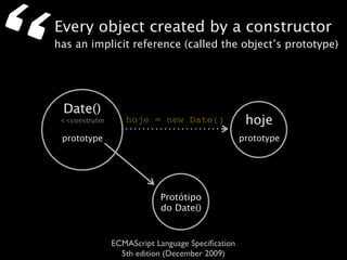 “   Every object created by a constructor
    has an implicit reference (called the object’s prototype)




     Date()
     <<construtor      hoje = new Date()                hoje
     prototype                                         prototype




                                Protótipo
                                do Date()


                    ECMAScript Language Speciﬁcation
                      5th edition (December 2009)
 