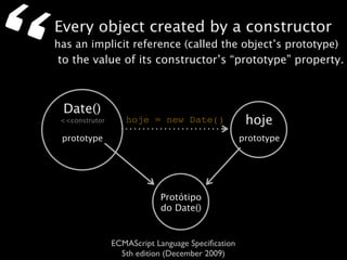 “   Every object created by a constructor
    has an implicit reference (called the object’s prototype)
     to the value of its constructor’s “prototype” property.



     Date()
     <<construtor      hoje = new Date()                hoje
     prototype                                         prototype




                                Protótipo
                                do Date()


                    ECMAScript Language Speciﬁcation
                      5th edition (December 2009)
 