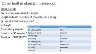 Javascript dom | PPTX