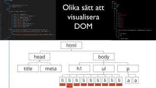 Olika sätt att
visualisera
DOM
 