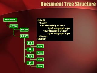Javascript dom event | PPT