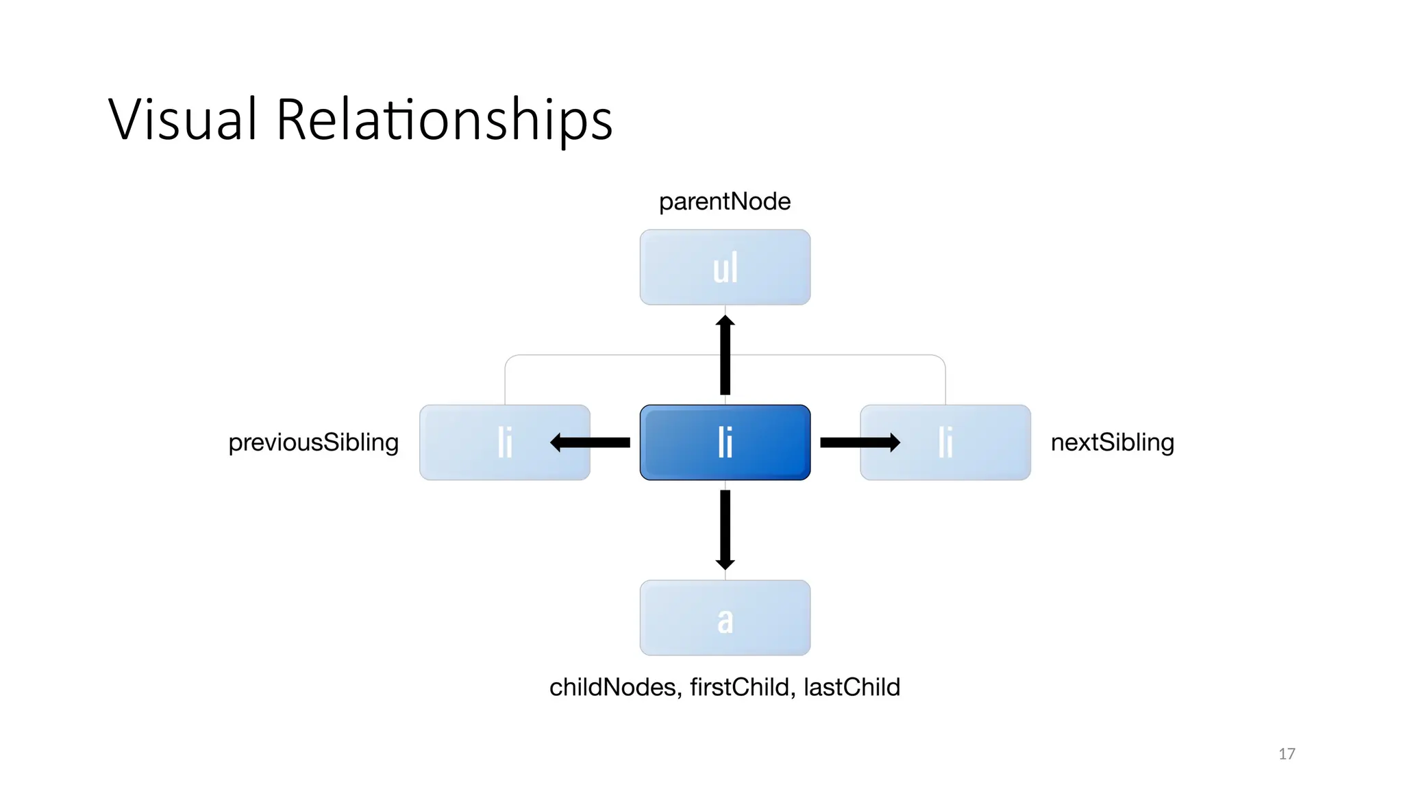 Visual Relationships
17
 