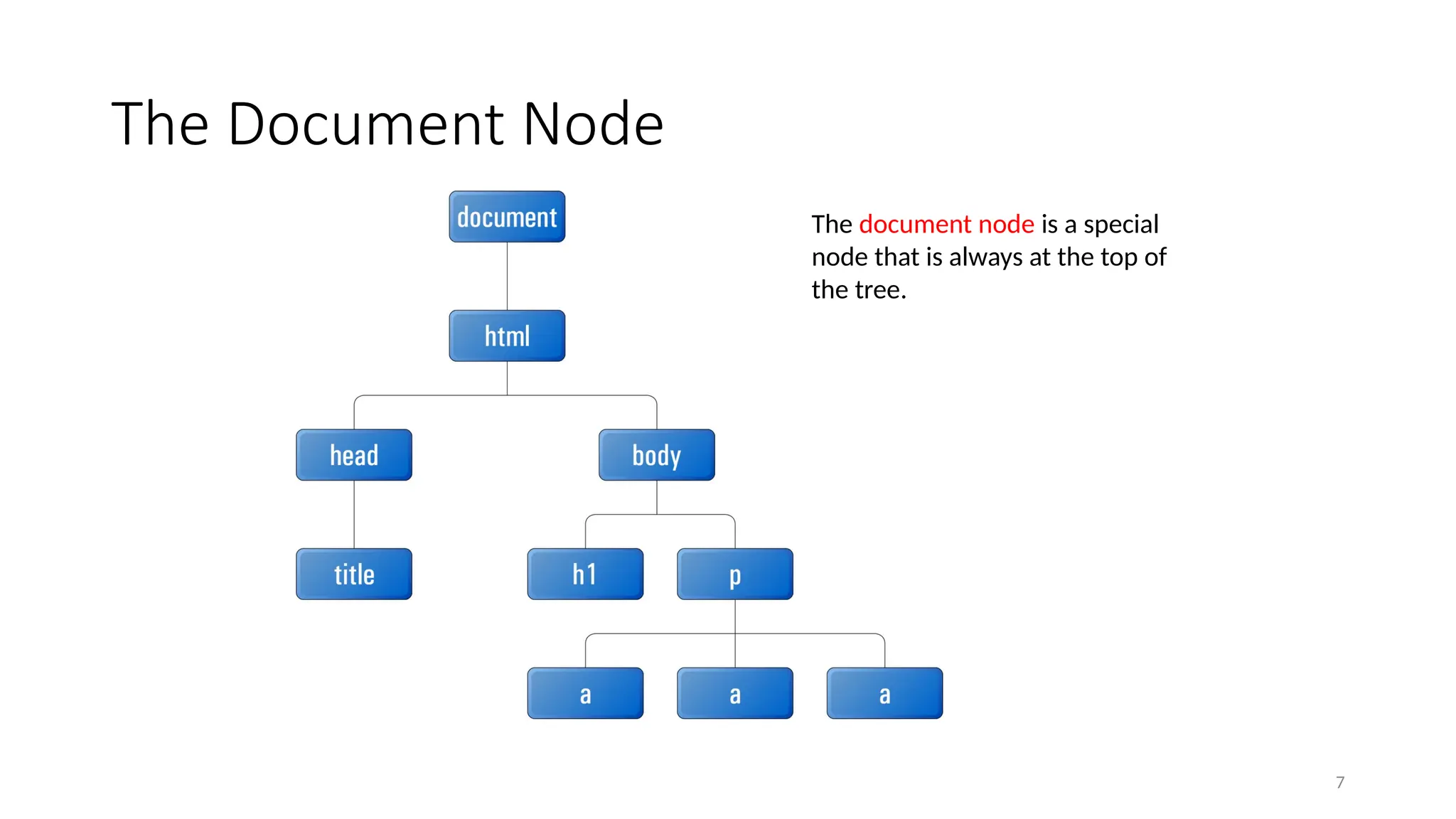 The Document Node
7
The document node is a special
node that is always at the top of
the tree.
 