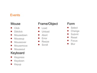 Events Click Dblclick Mousedown Mouseup Mouseover Mousemove Mouseout Keypress Keydown Keyup Select Change Submit Reset Focus Blur Load Unload  Abort Error Resize Scroll Mouse Keyboard Frame/Object Form 