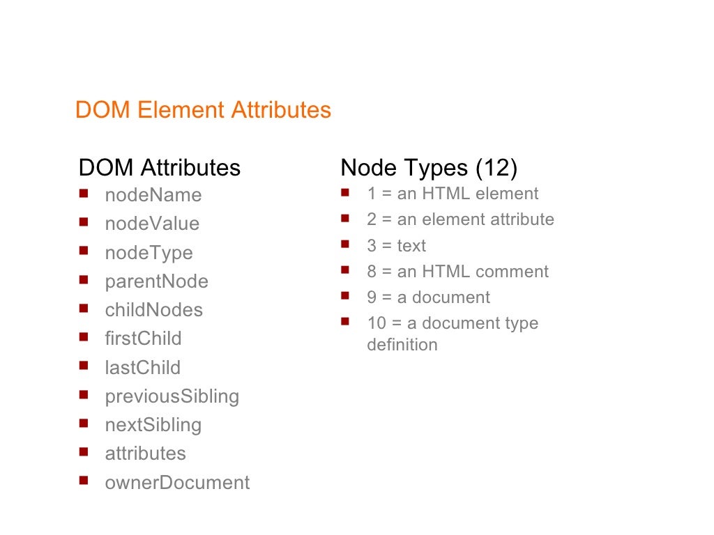 JavaScript & Dom Manipulation
