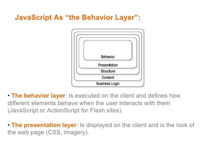 JavaScript & Dom Manipulation