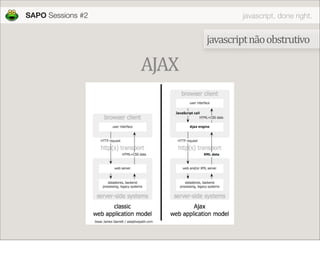 SAPO Sessions #2                  javascript, done right.


                          javascript não obstrutivo

         ...
