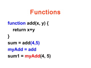 Functions
function add(x, y) {
return x+y
}
sum = add(4,5)
myAdd = add
sum1 = myAdd(4, 5)
 
