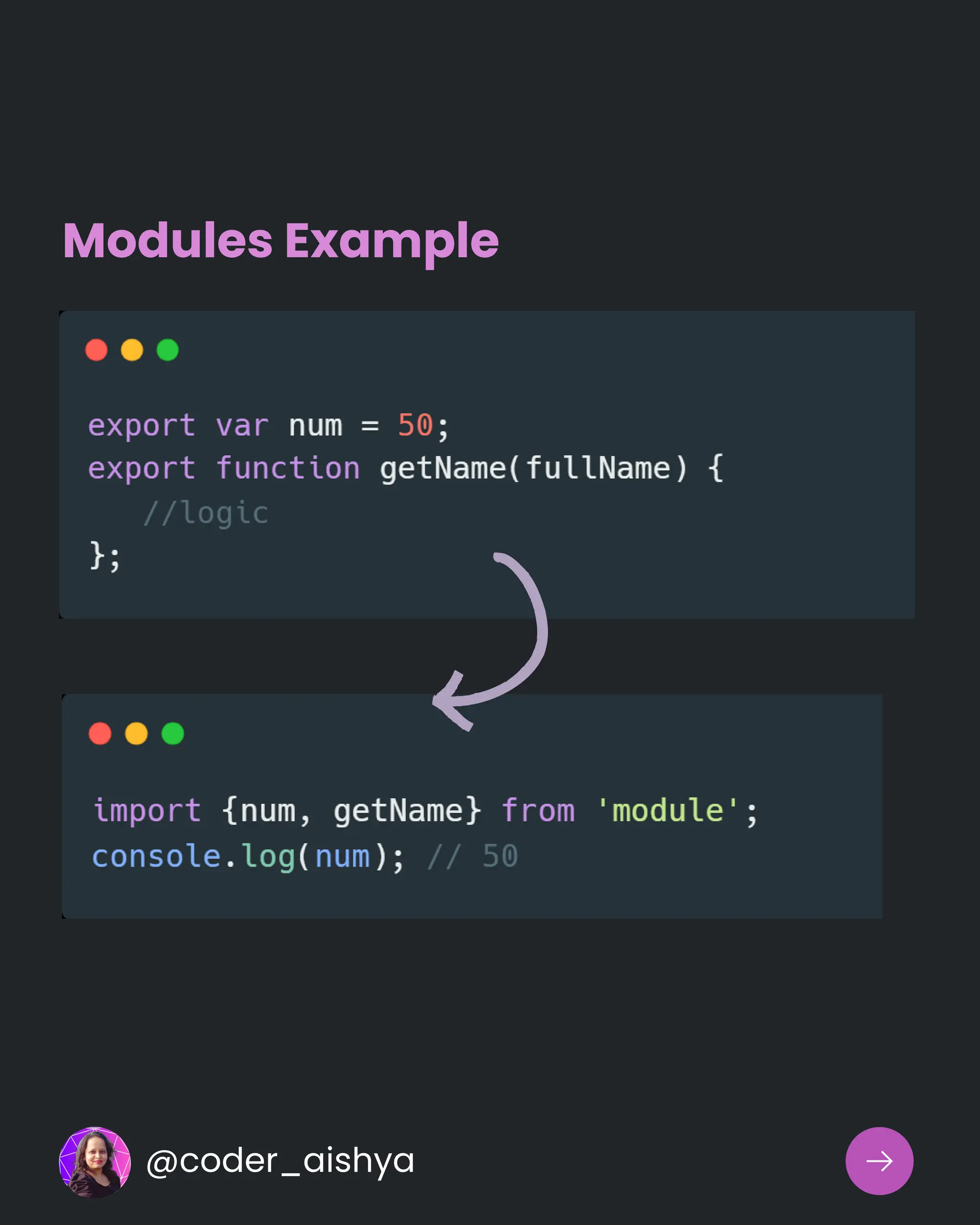 Modules Example
@coder_aishya
 