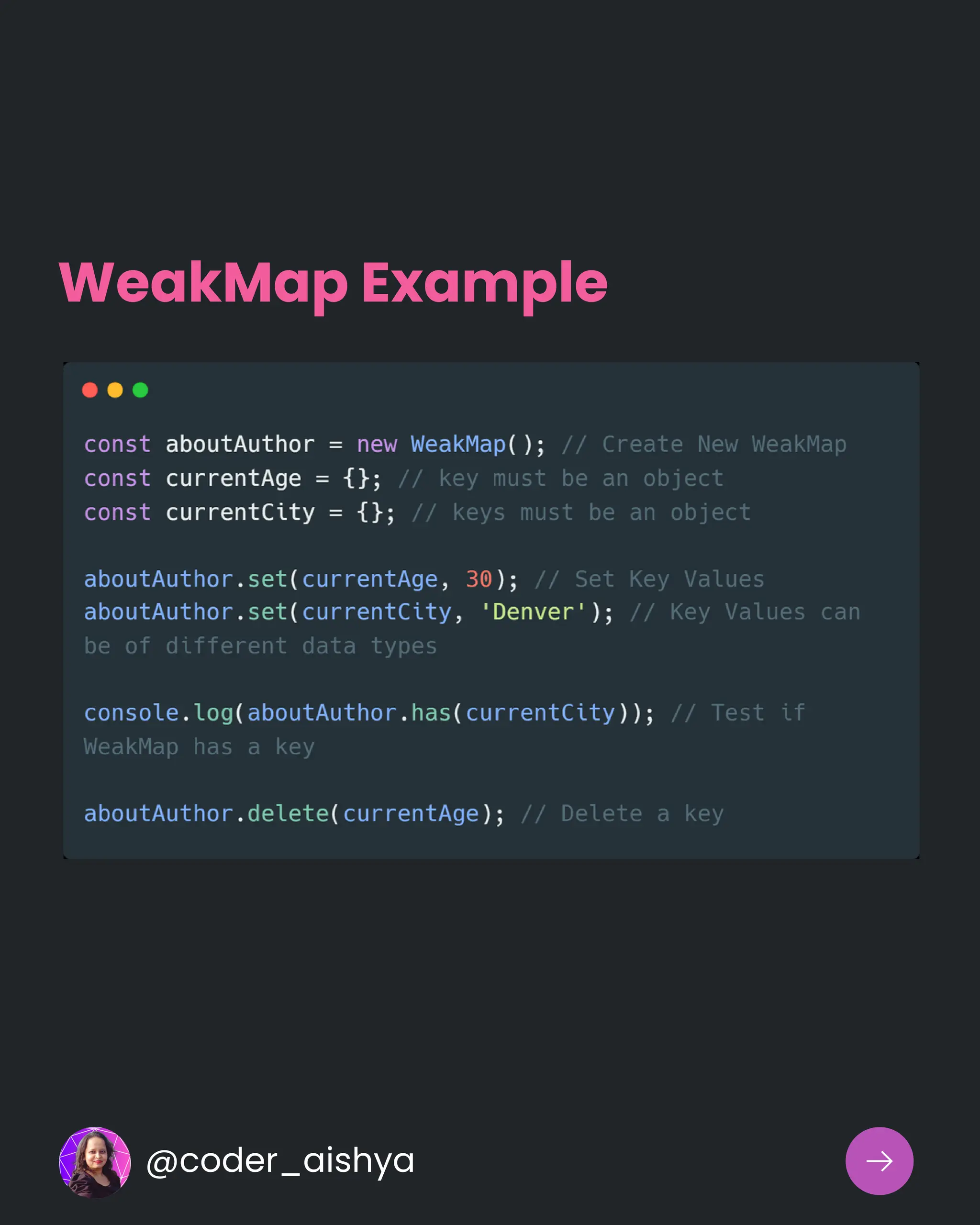 WeakMap Example
@coder_aishya
 