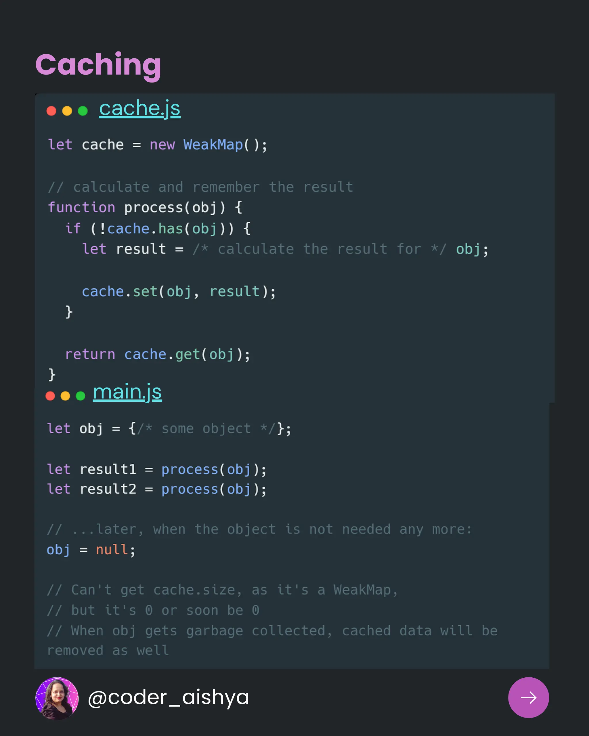 Caching
cache.js
main.js
@coder_aishya
 